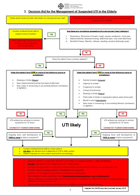 Information sheets: How to obtain a midstream specimen of urine (MSU) for