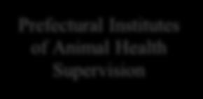 Provincial Institutes of Animal Drug Control Provincial Institutes of
