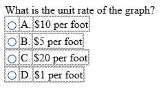17. Philip wants to replace his existing fence. He received a quote from a general contractor based on the graph below. The graph shows the cost of a new cedar fence based on the number of feet. 18.