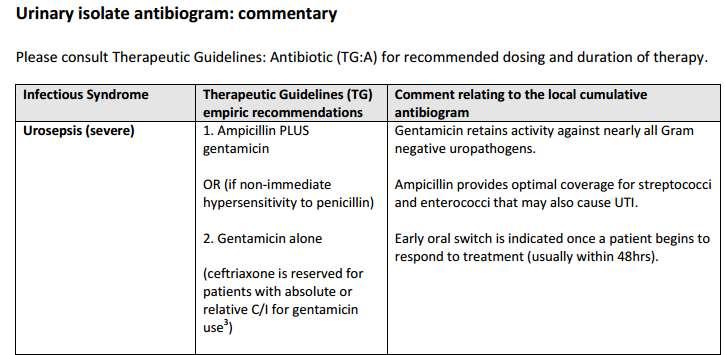 Standard cumulative antibiogram format 1.