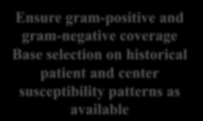 gram-positive and gram-negative coverage Base selection on historical patient and center susceptibility patterns as available