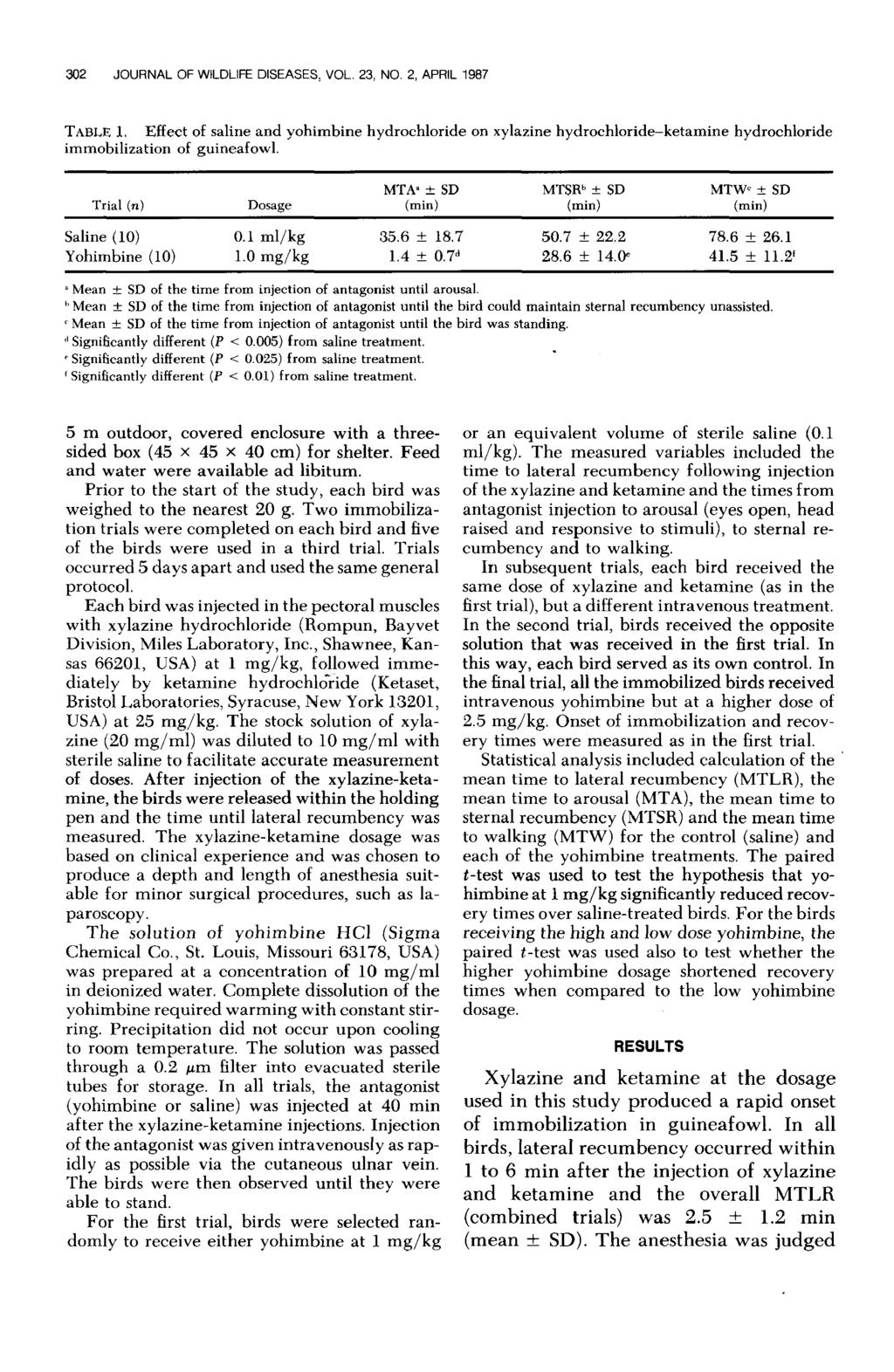 302 JOURNAL OF WILDLIFE DISEASES, VOL. 23, NO. 2, APRIL 1987 TABLE 1. Effect of saline and yohimbine hydrochloride on xylazine hydrochloride-ketamine hydrochloride immobilization of guineafowl.