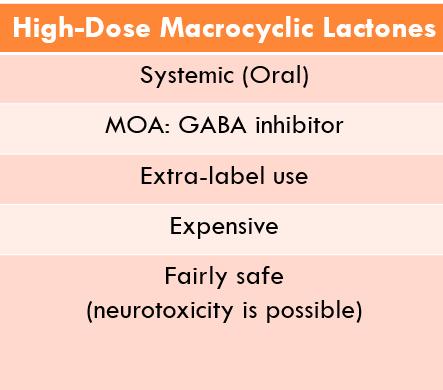 NexGard v. Bravecto v. Simparica v. Credelio Systemic (oral [or topical]) MOA: GABA and glutamate inhibitor Extra-label uses? mites!