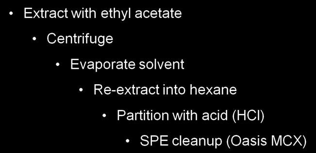 Components of a Residue Method Method: