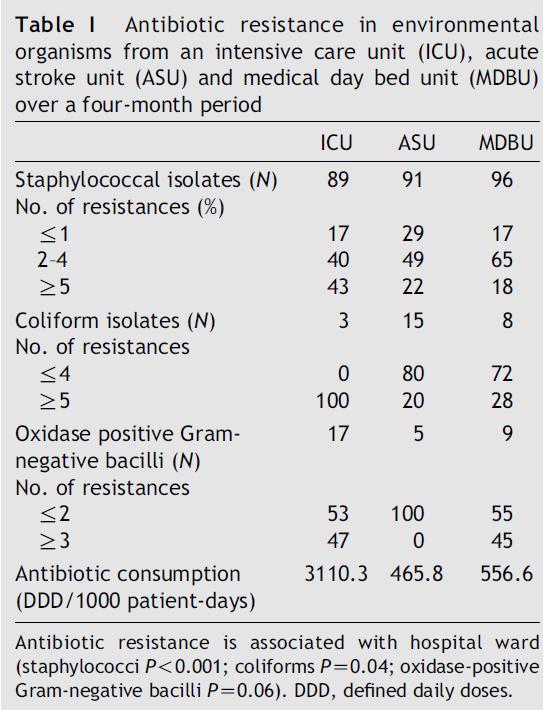 A link: Antibiotic resistance is associated with