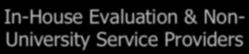 In-House Evaluation & Non- University Service Providers 1998 - ASA 2003 - AAA