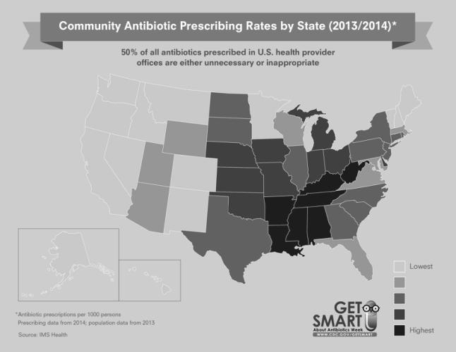 Overall rates of antibiotic use in U.S.