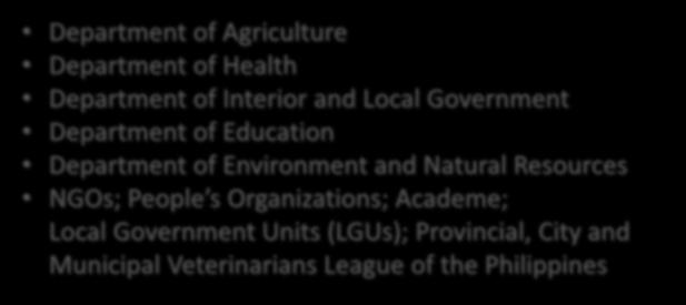 Environment and Natural Resources NGOs; People s Organizations; Academe; Local Government