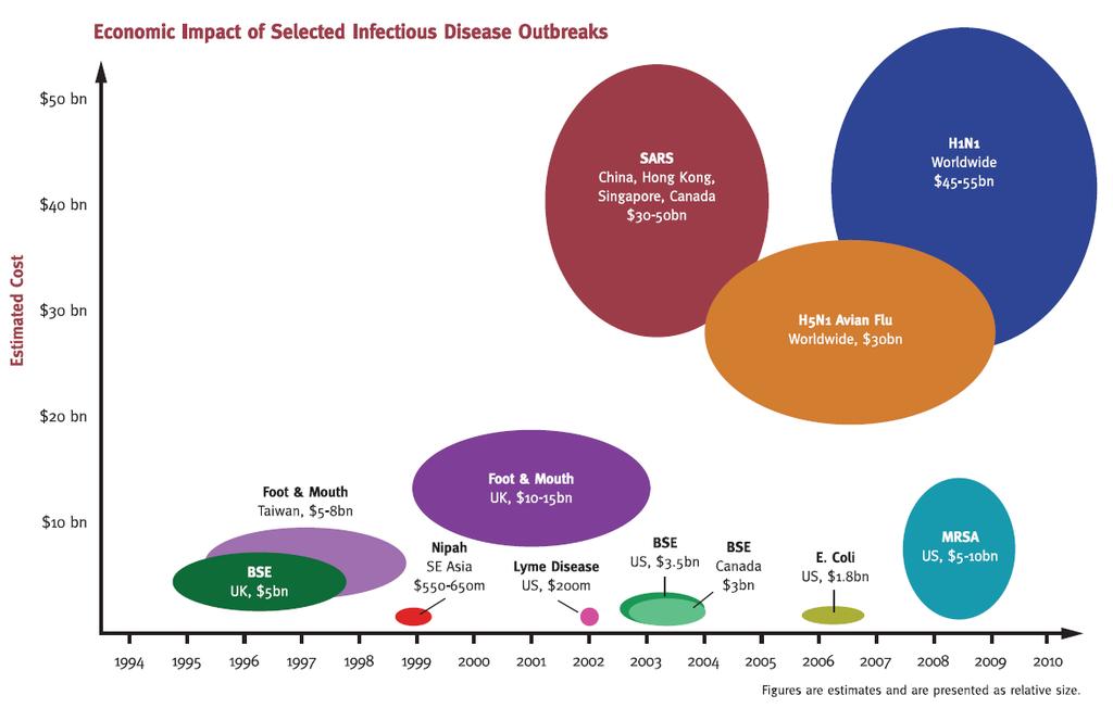 Economic Impact of Zoonotic Infectious Diseases Agence de