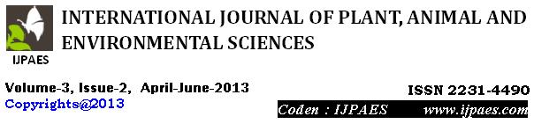 Received: 30 th Jan-2013 Revised: 7 th Feb-2013 Accepted: 7 th Feb -2013 Research article ST