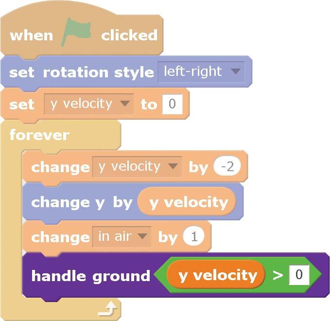 The handle ground y velocity > 0 block sets the moving up input to true if the y velocity is greater than 0 (that