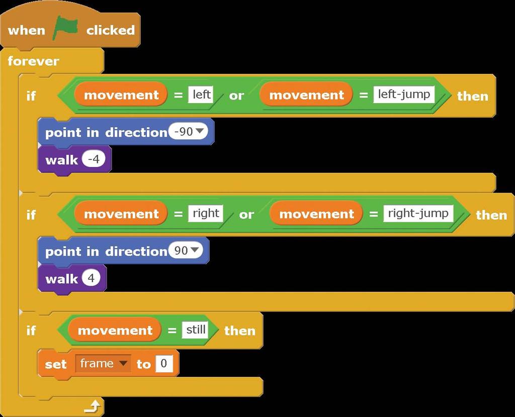 At first, the movement variable is set to a random number between 1 and 6 that decides which movement the crab will make. The rest of the Crab sprite s code defines these movements.