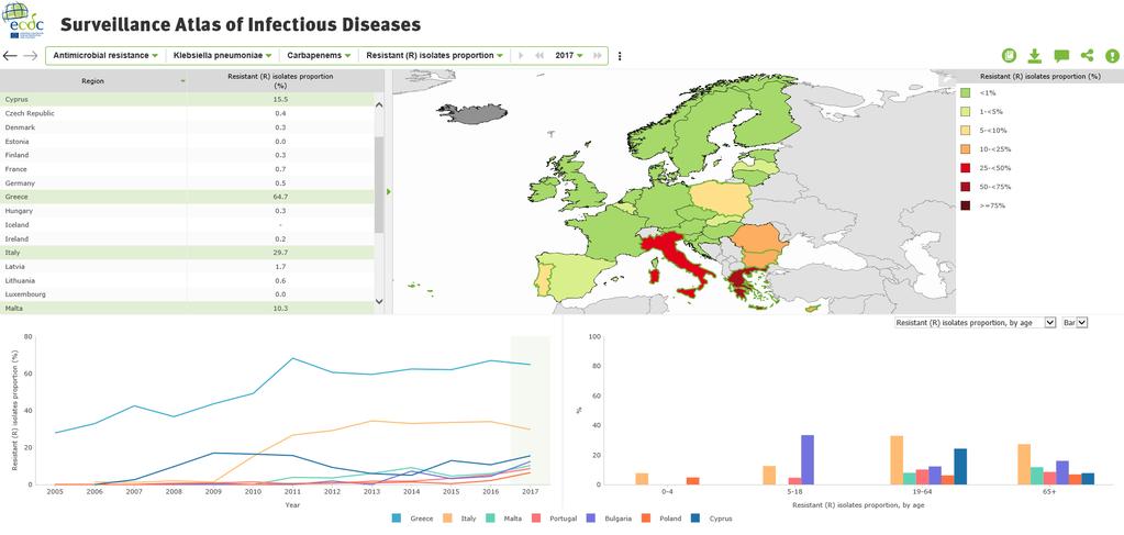 Antimicrobial resistance surveillance in Europe, 2017