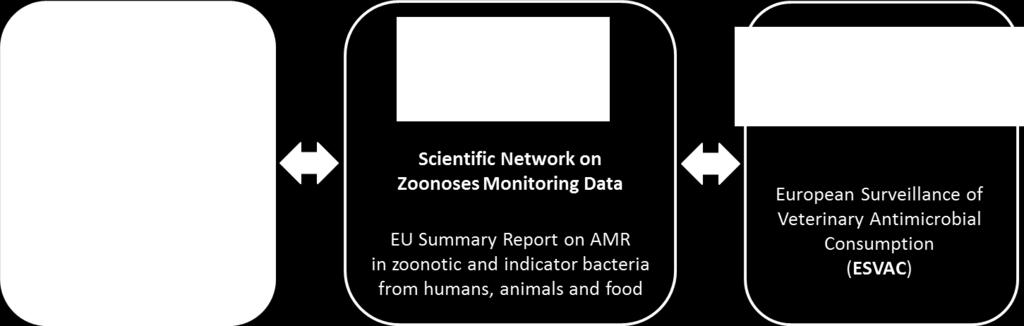 BACKGROUND Description of existing monitoring/surveillance systems 2011 and 2012 data from the EU MSs,