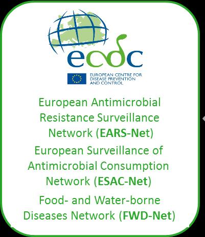 ESAC-Net o o Consumption data from the community (primary care) and from hospitals Data collected at the package level EARS-Net o o Invasive