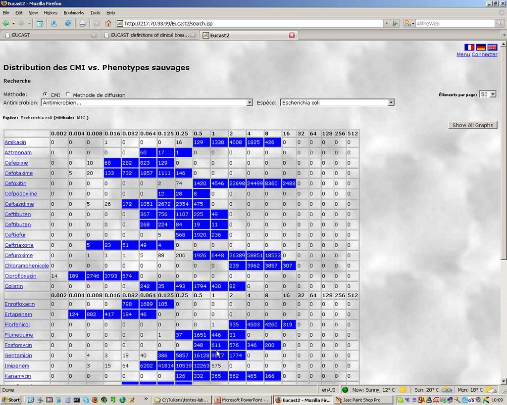 http://www.eucast.org Specify the drug or the bug (never both) - after a few seconds a table of MIC-distributions is shown.