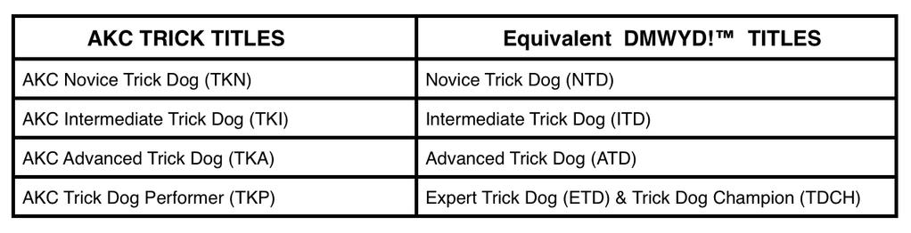 2 November 1, 2017 About AKC Trick Dog Welcome to the AKC Trick Dog program. In AKC Trick Dog, dogs and their owners can have fun learning tricks together.