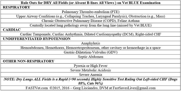 VET BLUE DIAGNOSTIC ALGORITHM FOR FINDINGS AND PATTERNS This material is reproduced with permission
