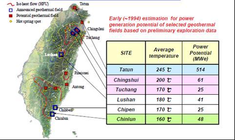 Gethermal Develpment in Chinese Taipei (1) Est.