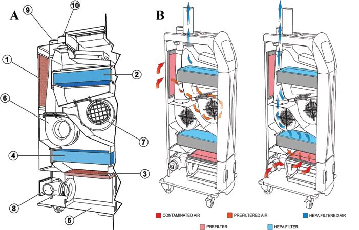 Vol 56, No 3 Journal of the American Association for Laboratory Animal Science May 2017 Figure 8. Schematic diagram showing the features of Tecniplast Smartflow air handling unit.