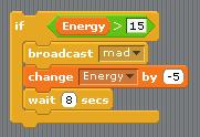Check to see if energy is greater than 15 and trigger mad action and reduce energy by 5 if it is If energy variable is greater than 15 Trigger mad block Reduce energy by -5 Wait while mad action