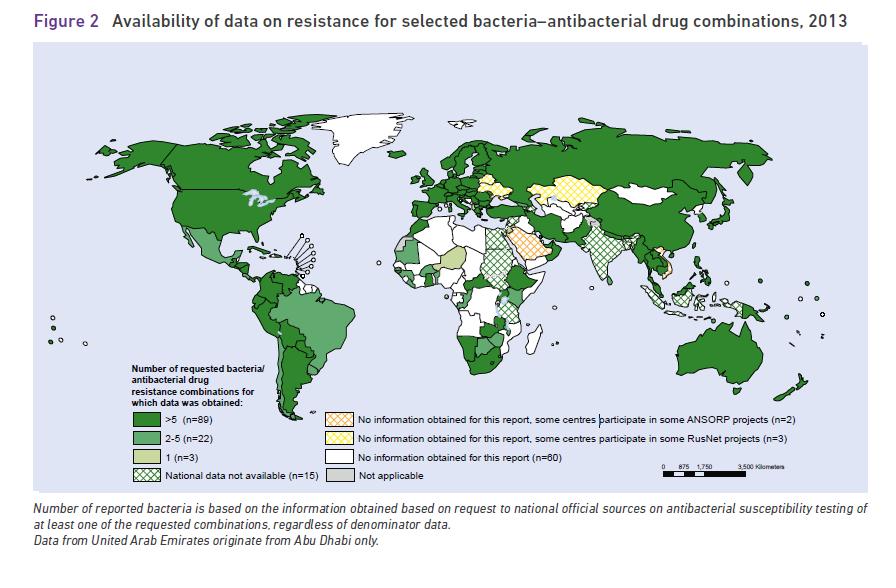 There are significant gaps in global surveillance Many countries are reporting AMR data on less than 5/9