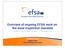 Overview of ongoing EFSA work on the meat inspection mandate