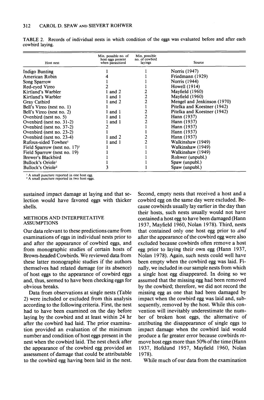 312 CAROL D. SPAW AND SIEVERT ROHWER TABLE 2. Records of individual nests in which condition of the eggs was evaluated before and after each cowbird laying.