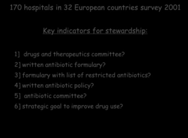 170 hospitals in 32 European countries survey 2001 Key indicators for stewardship: 1] drugs and therapeutics committee?...86% 2] written antibiotic formulary?