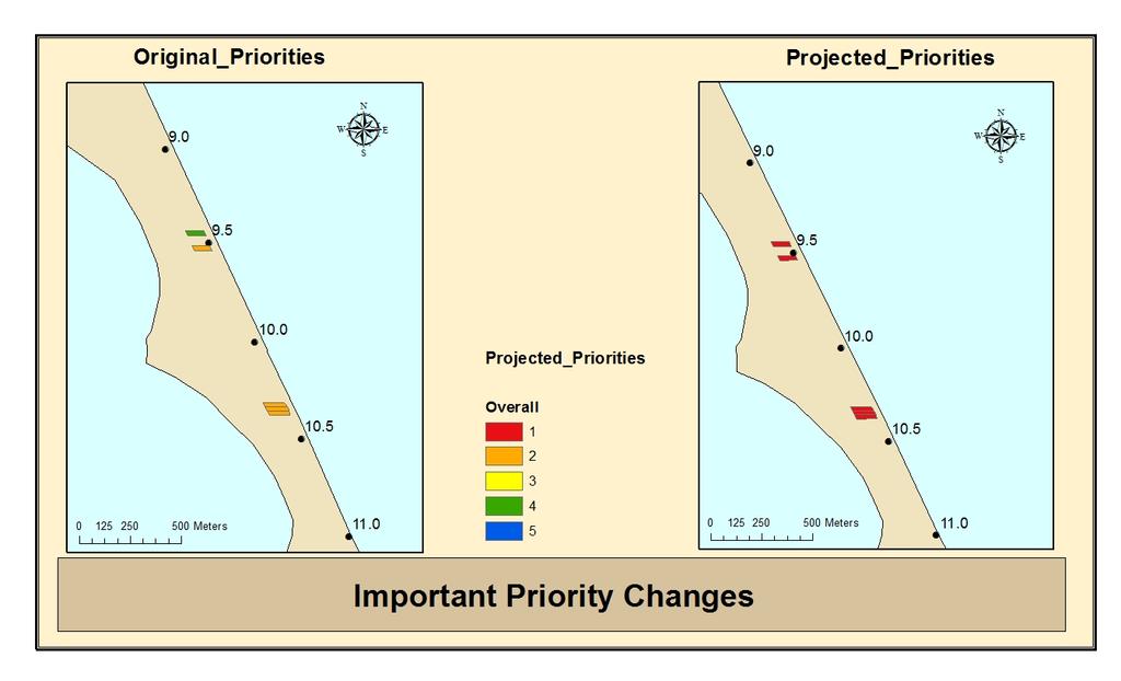 Figure 4.11: This figure depicts three important changes for five parcels located from just north of kilometer 9.5 