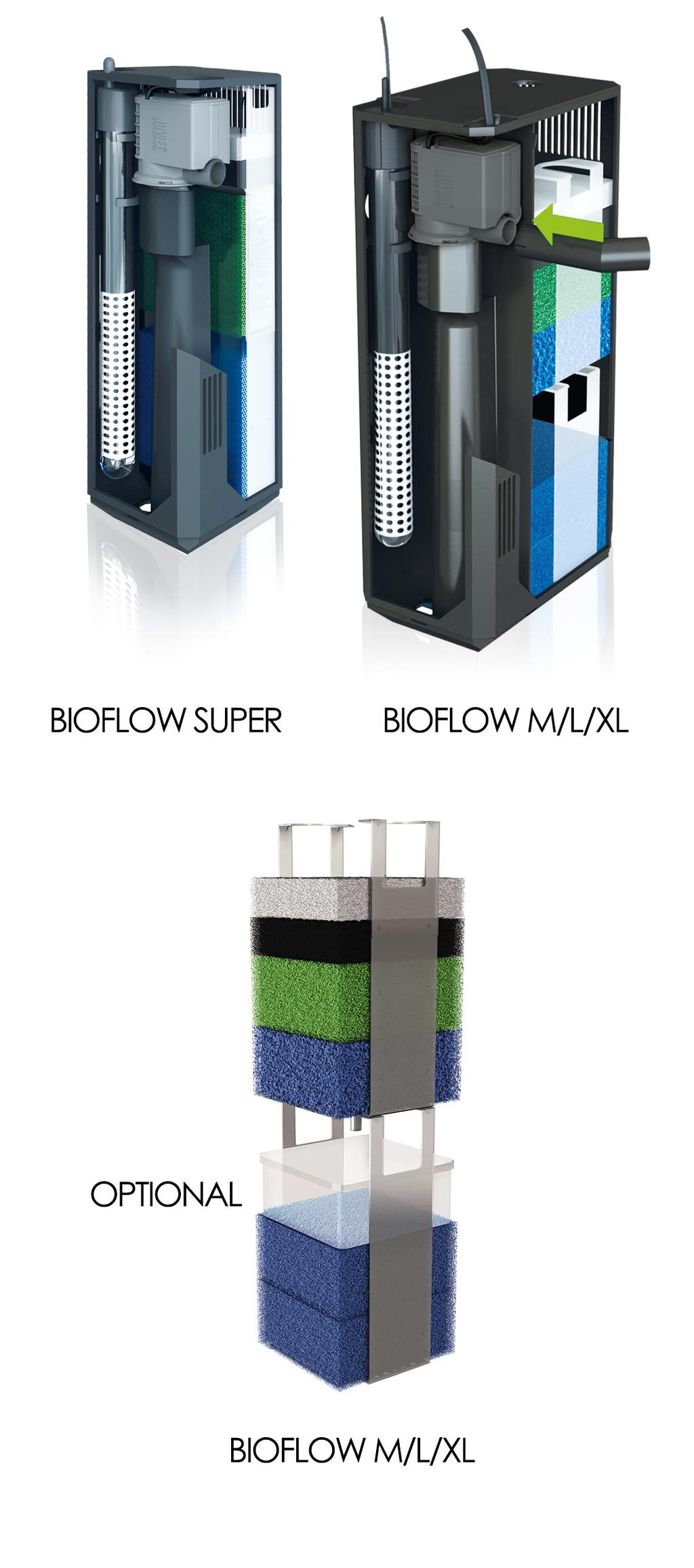 The JUWEL filter system Bioflow The JUWEL ﬁlter system Bioﬂow is a highly eﬀective biological ﬁlter system with two stages that includes components complementing each other in an ideal manner.