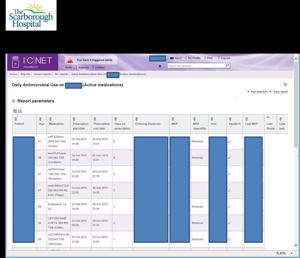 Example 4: The Scarborough Hospital - ICNet System Sample Report of Patients Ordered Antimicrobials for a Selected Unit This resource was created by The Scarborough Hospital.