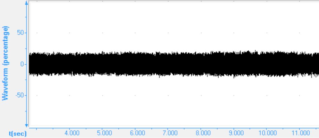 Oscillograms of the continuous sounds of male Cicadatra persica.