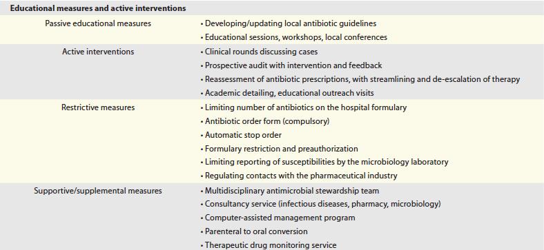 Antimicrobial stewardship: Interventions Pulcini &