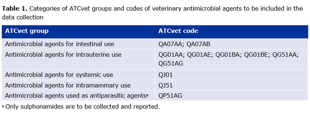 Antimicrobial agents included Same groups to