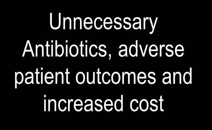 and healthcare Unnecessary Antibiotics,