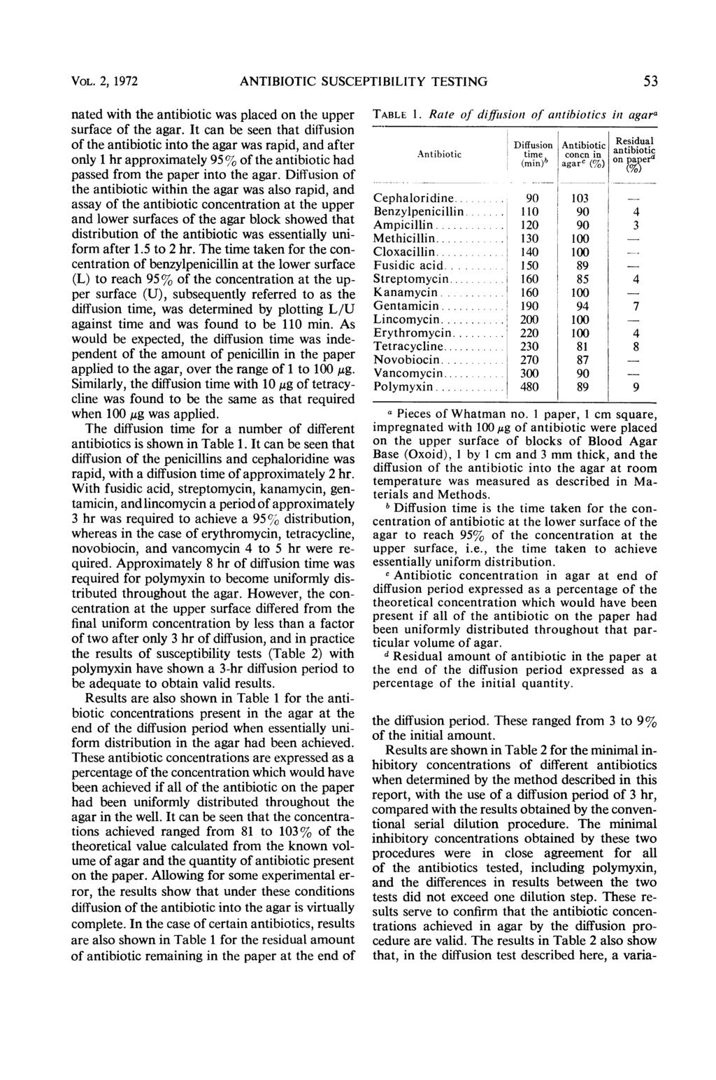 VOL. 2, 1972 ANTIBIOTI SUSEPTIBILITY TESTING 53 nated with the antibiotic was placed on the upper surface of the agar.