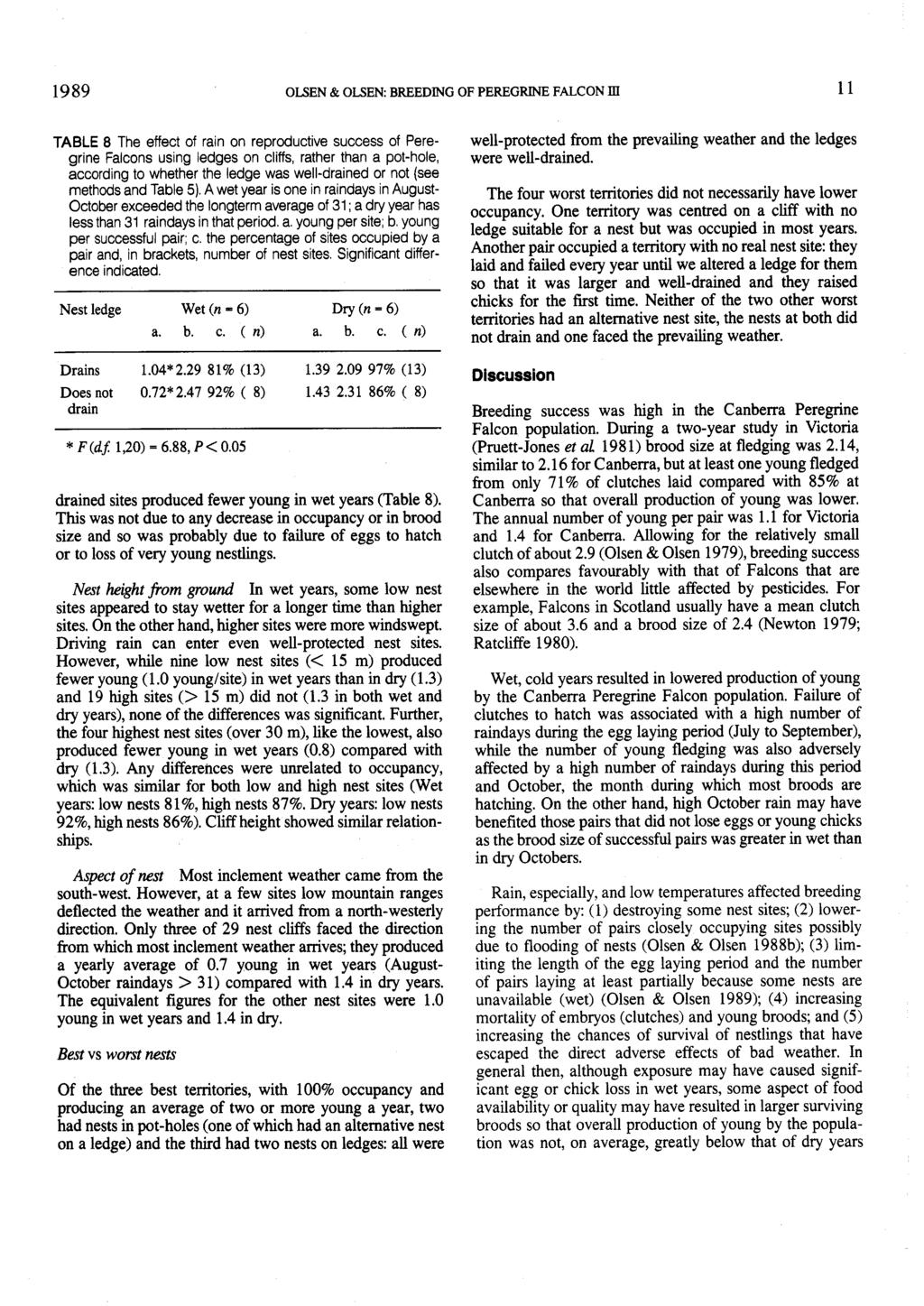 1989 OLSEN & OLSEN: BREEDJNG OF PEREGRINE FALCON III 11 TABLE 8 The effect of rain on reproductive success of Peregrine Falcons using ledges on cliffs, rather than a pot-hole, according to whether