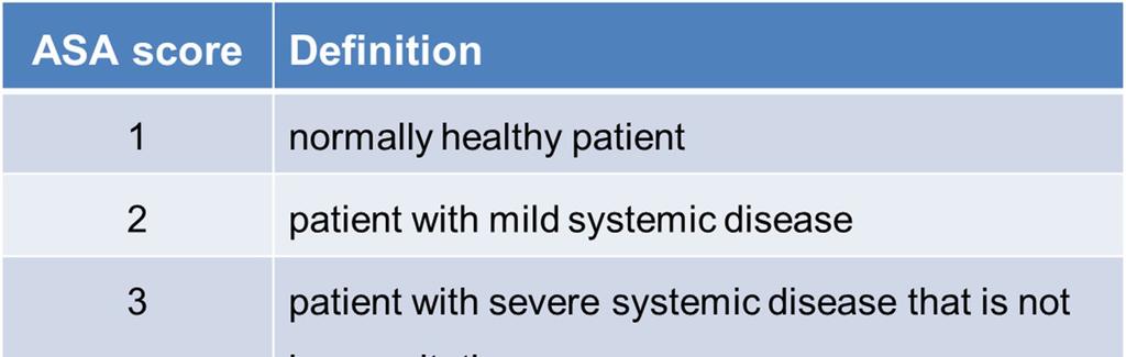 Assessment of the risk of SSI
