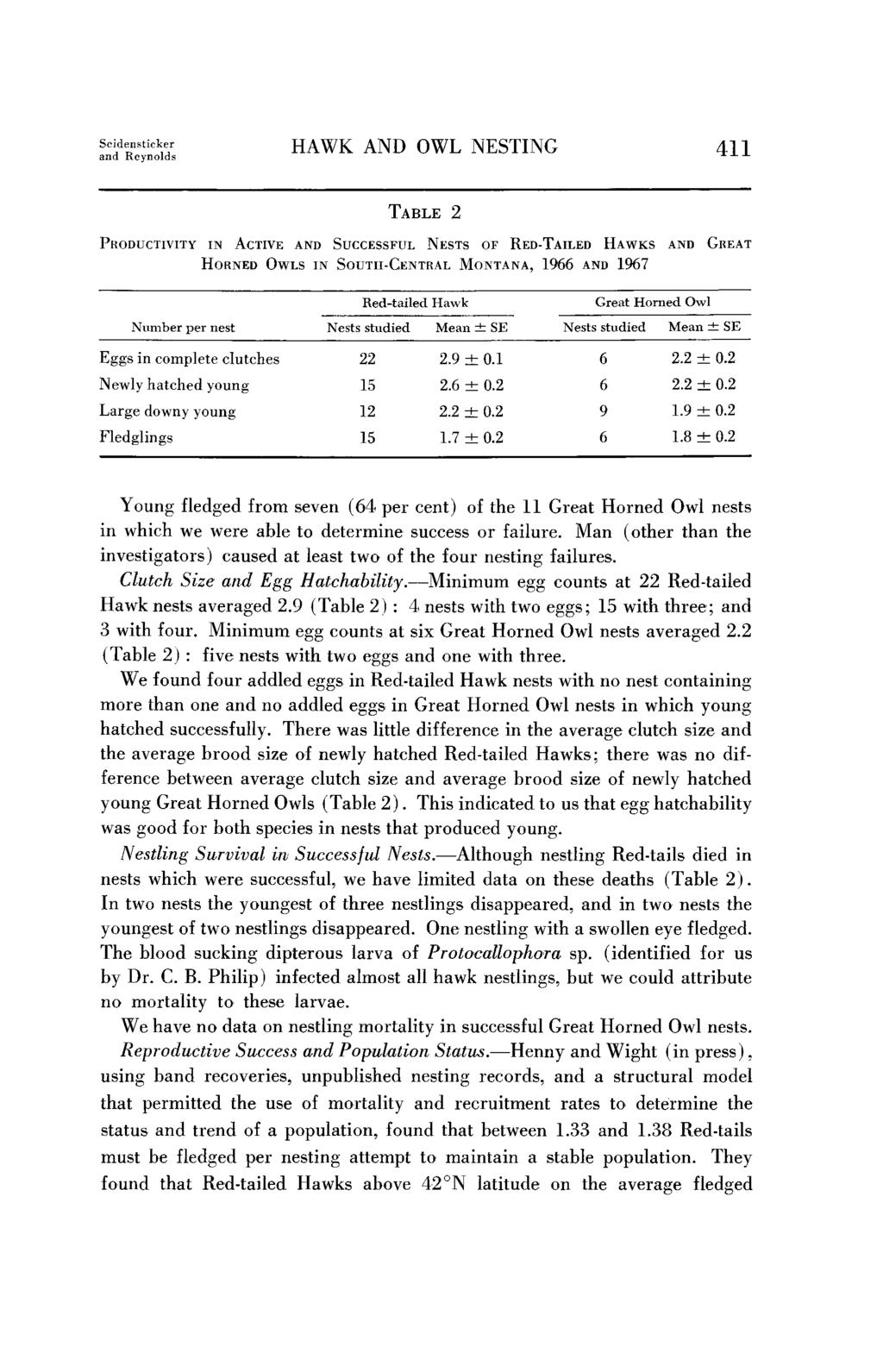 Scidmsticker and Reynolds HAWK AND OWL NESTING 411 TABLE 2 PRODUCTIVITY IN ACTIVE AND SUCCESSFUL NESTS OF RED-TAILED HAWKS AND GREAT HORNED OWLS IN SOUTII-CENTRAL MONTANA, 1966 AND 1%7 Number per