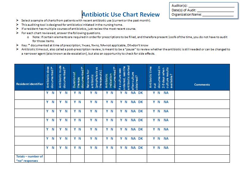Antibiotic Use Chart Review Antibiotic Use Chart Review.