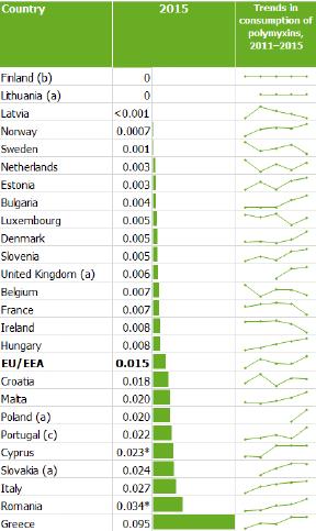 These data were not used to calculate the EU/EEA populationweighted average.