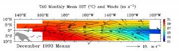Princeton 32 33 is an oscillation of the