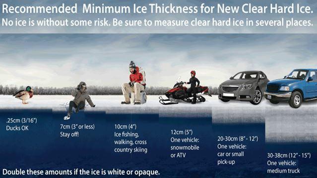 3" or less - STAY OFF 4" - Ice fishing or other activities on foot 5" - Snowmobile of ATV 8" to 12" - Car or small pickup truck