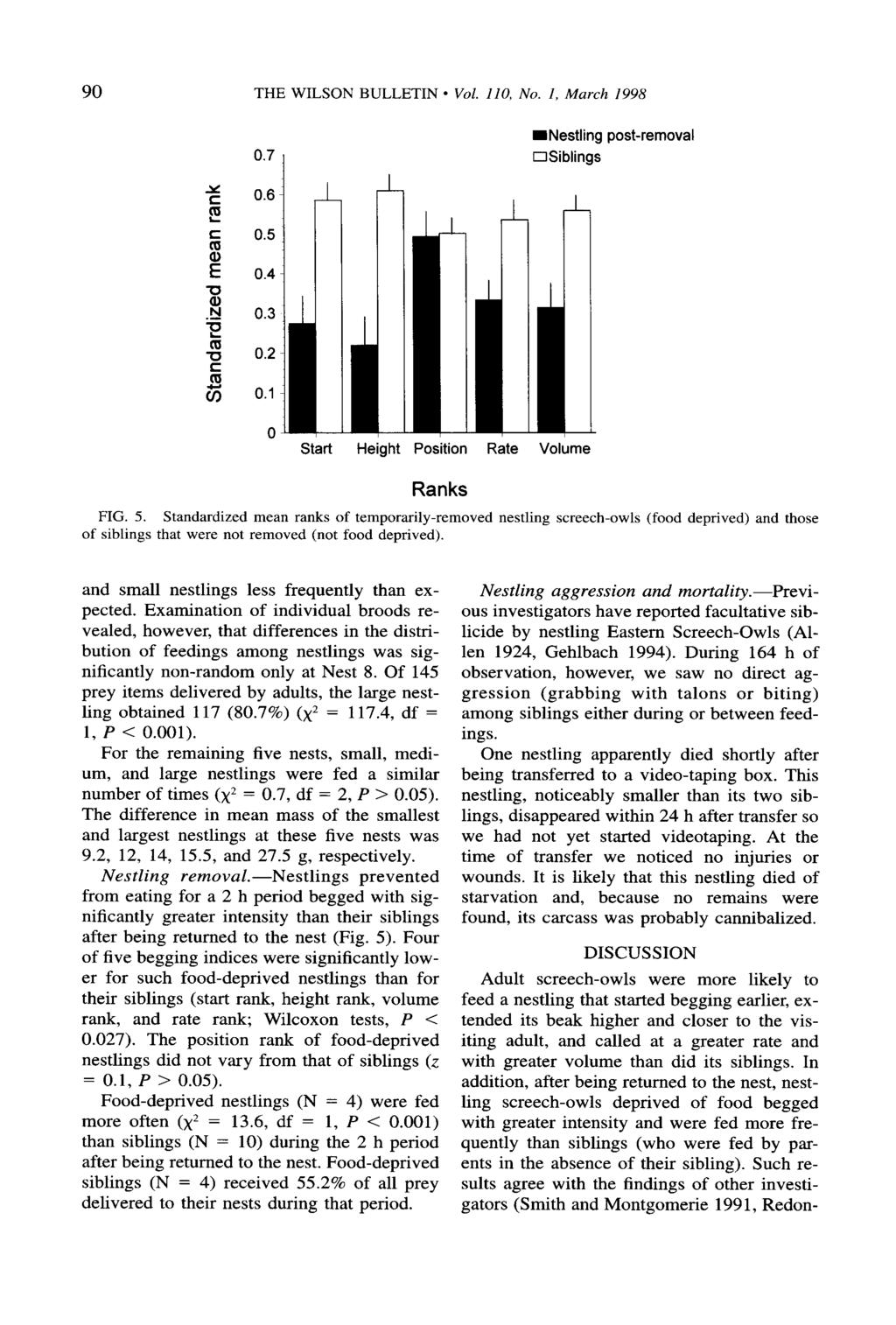 90 THE WILSON BULLETIN l Vol. 110, No. I, March 1998 0.7 0.6 0.5 0.4 0.3 0.2 0.1 0 Start Heigh t I Position Rate -Nestling OSiblings Volume post-removal FIG. 5.