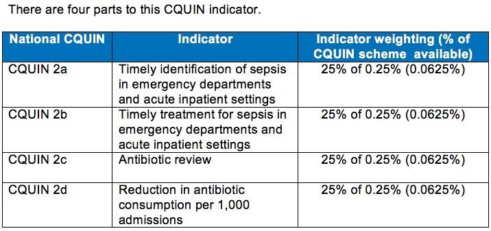 Reducing the impact of serious infections, AMR and Sepsis), CQUIN 2017/19 The Commissioning for Quality and Innovation (CQUIN)