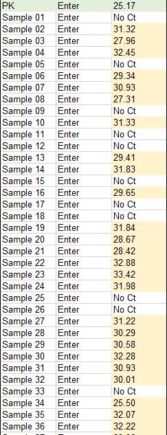 How to interpretate Ct values in DHI Contaminated samples?