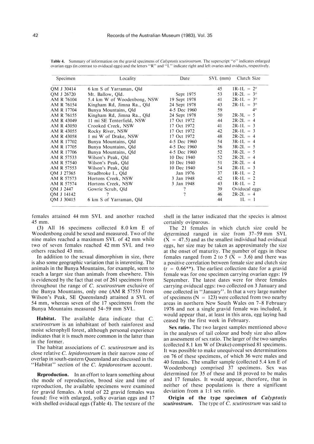 42 Records of the Australian Museum (1983), Vol. 35 Table 4. Summary of information on the gravid specimens of Calyptotis scutirostrum.