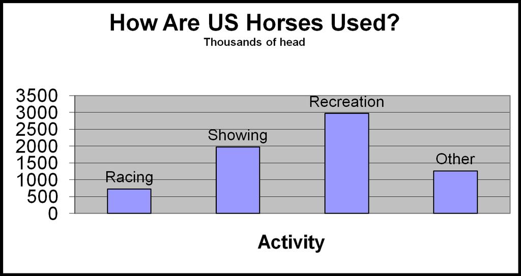 American Horse Council
