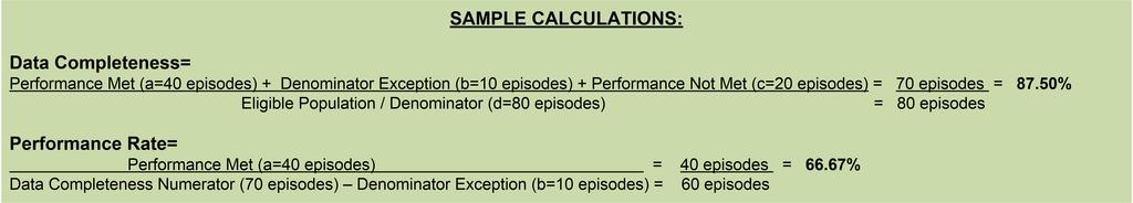 b. Data Completeness Met and Denominator Exception letter is represented in the Data Completeness and Performance Rate in the Sample Calculation listed at the end of this document.